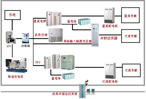 工程服务开票明细，装之前先看这几处